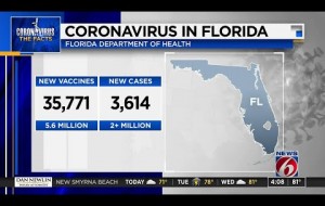 Florida adds 3,614 new COVID-19 cases as US government considers creating ‘vax passport’